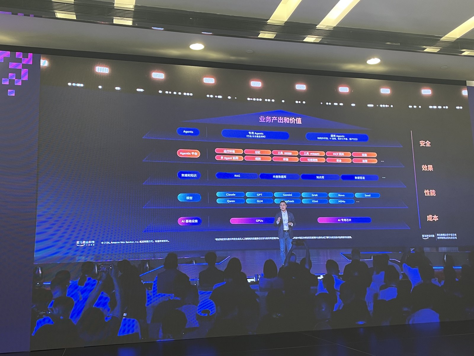 AWS's five-layer stack on the main stage