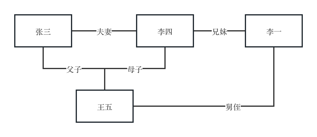 graph-basic-concepts
